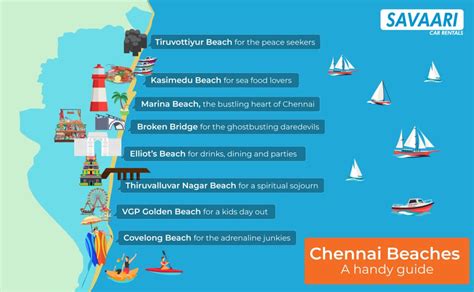 Are beaches closed in Chennai